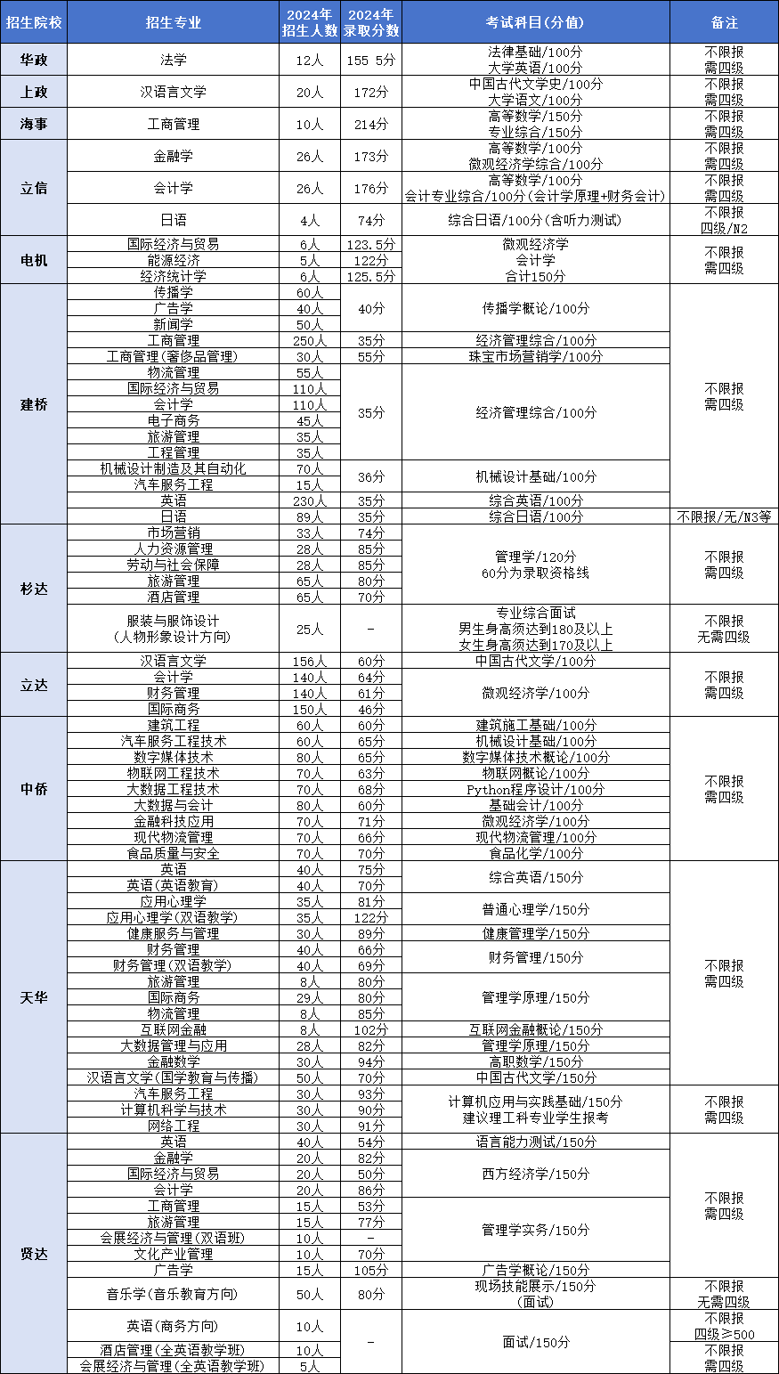 上海專升本專業(yè).png
