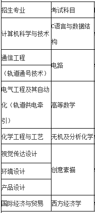上海應(yīng)用技術(shù)大學(xué)專升本考試科目.png