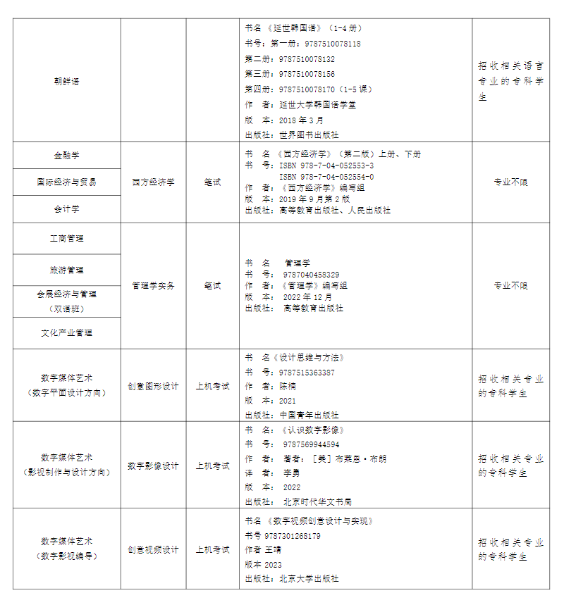 上外賢達(dá)學(xué)院專升本