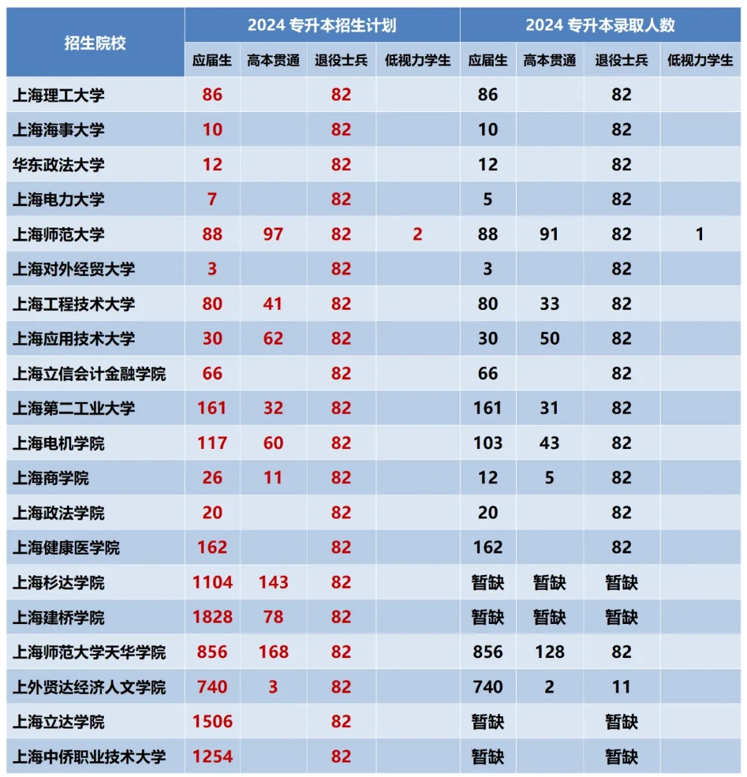 黃埔專升本錄取率.webp.jpg