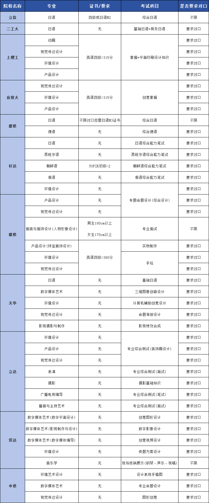 上海專(zhuān)升本