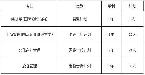 上海對(duì)外經(jīng)貿(mào)大學(xué)專升本要多少分