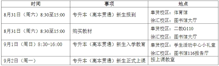 上海應(yīng)用技術(shù)大學(xué)專升本