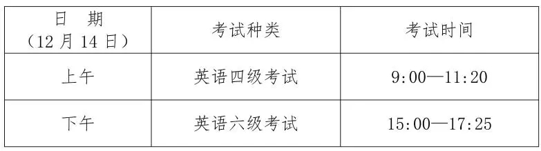 英語四六級考試報名