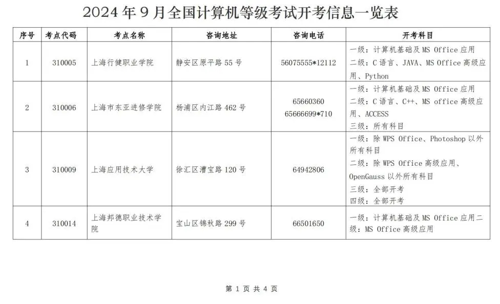 全國(guó)計(jì)算機(jī)等級(jí)考試