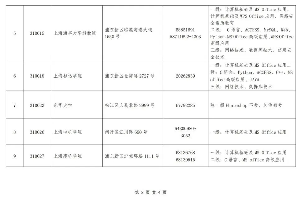 全國(guó)計(jì)算機(jī)等級(jí)考試