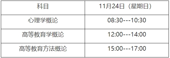 上海教師資格考試