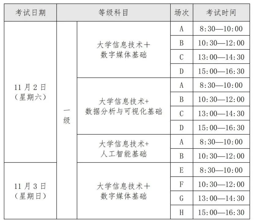 上海市高等學校信息技術水平考試報名