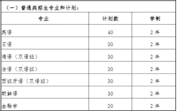 上外賢達經(jīng)濟人文學院專升本專業(yè)