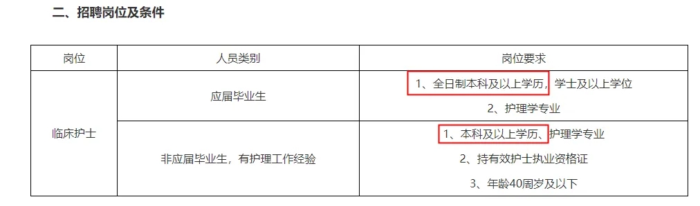 上海醫(yī)學(xué)類(lèi)專(zhuān)業(yè)專(zhuān)升本