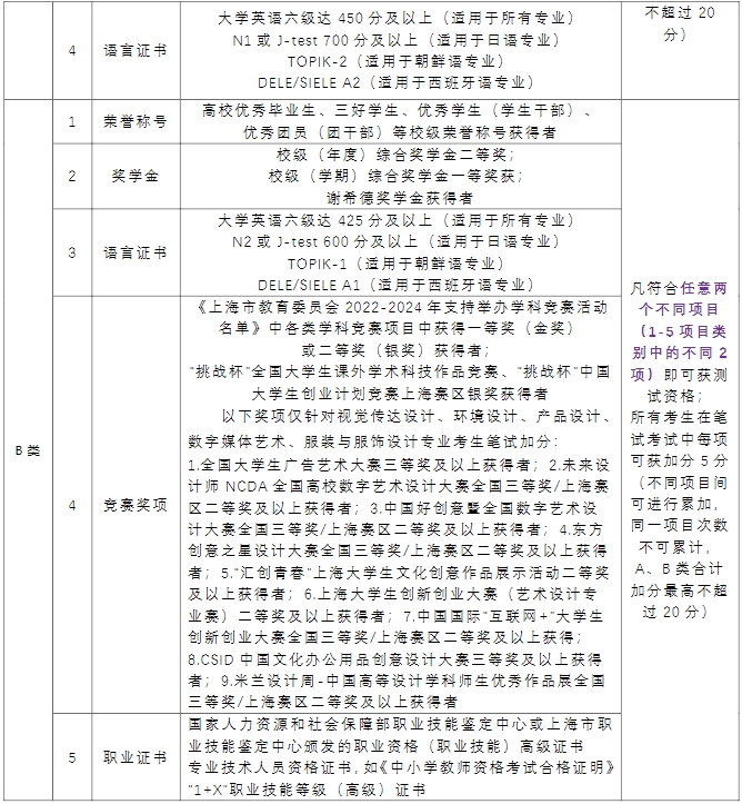 上海杉達(dá)學(xué)院專升本