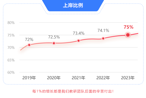 上海專升本