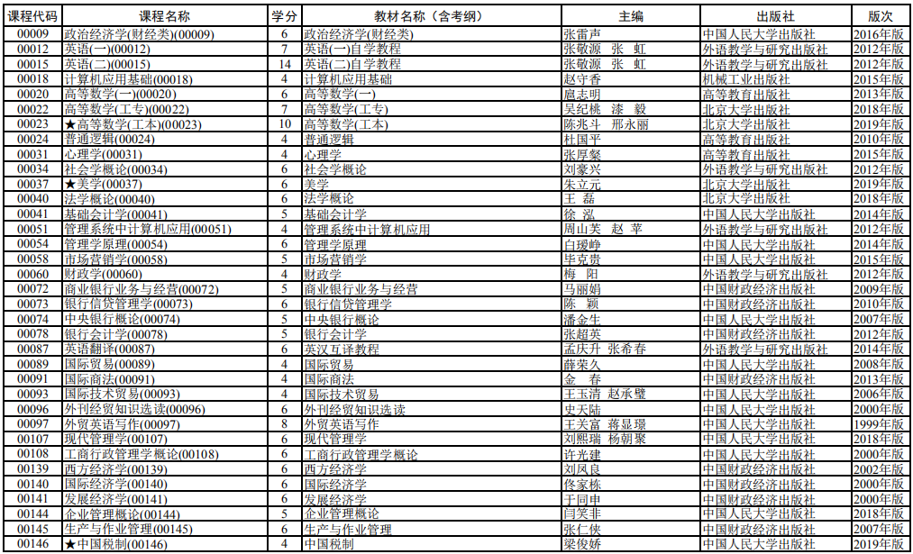 2020 年 4月上海市高等教育自學(xué)考試全國統(tǒng)考課程教材考綱書目表
