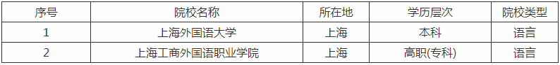 上海語言類大學(xué)名單