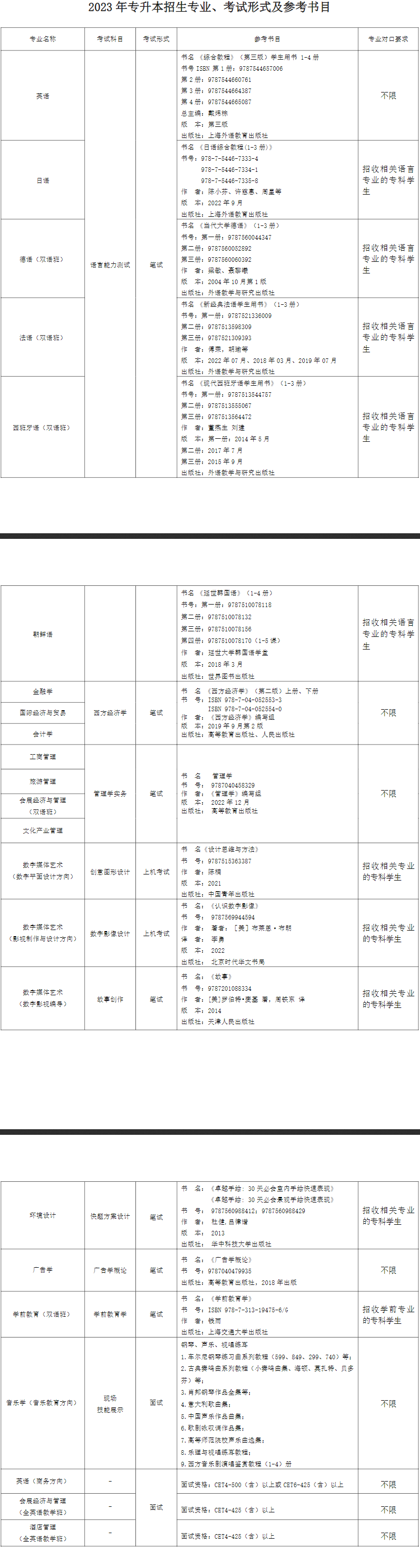 上海杉達學院專升本參考書目