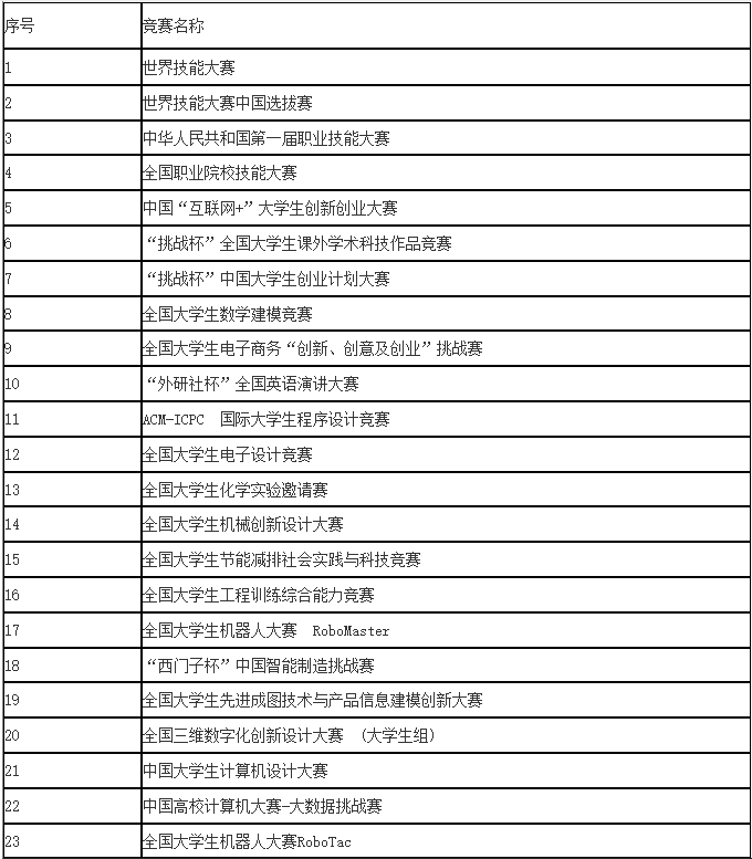 上海健康醫(yī)學(xué)院專(zhuān)升本
