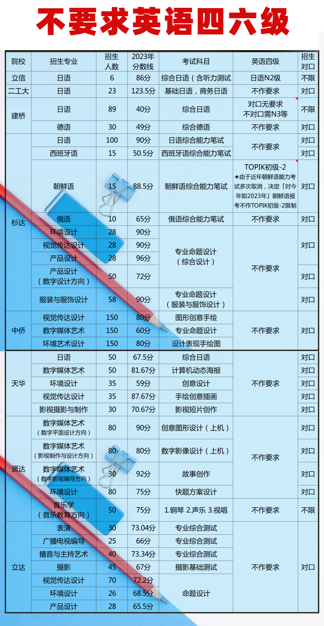 上海專升本政策