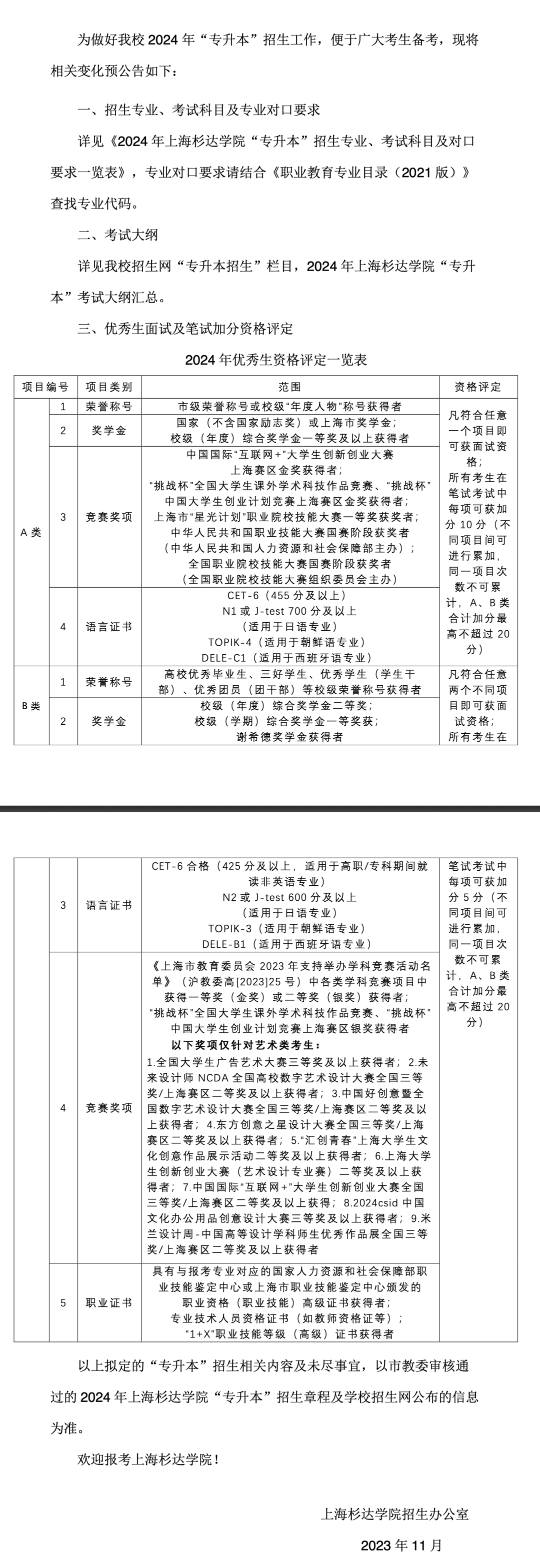 2024年上海杉達(dá)學(xué)院專升本招生考試相關(guān)變化的預(yù)公告.png