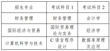 上海商學(xué)院專升本考試科目