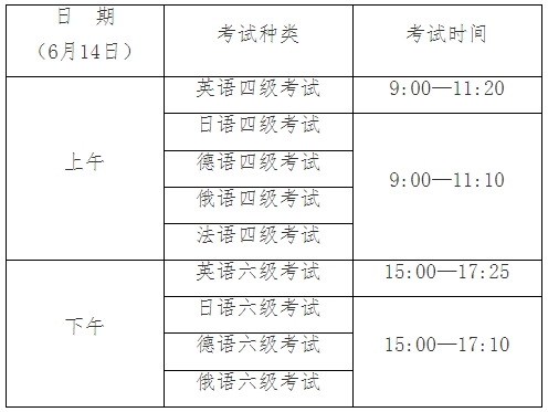 英語(yǔ)四六級(jí)