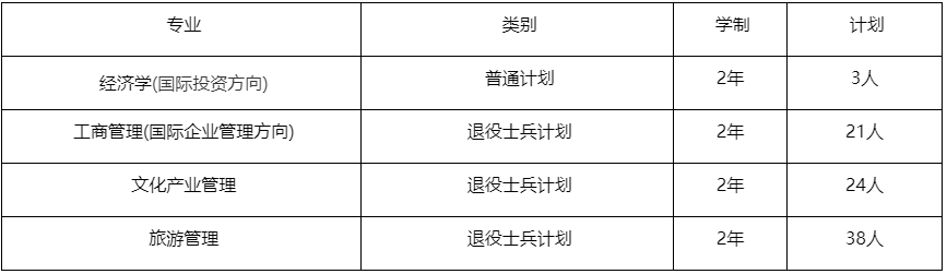 上海對外經(jīng)貿(mào)大學專升本專業(yè)對照表