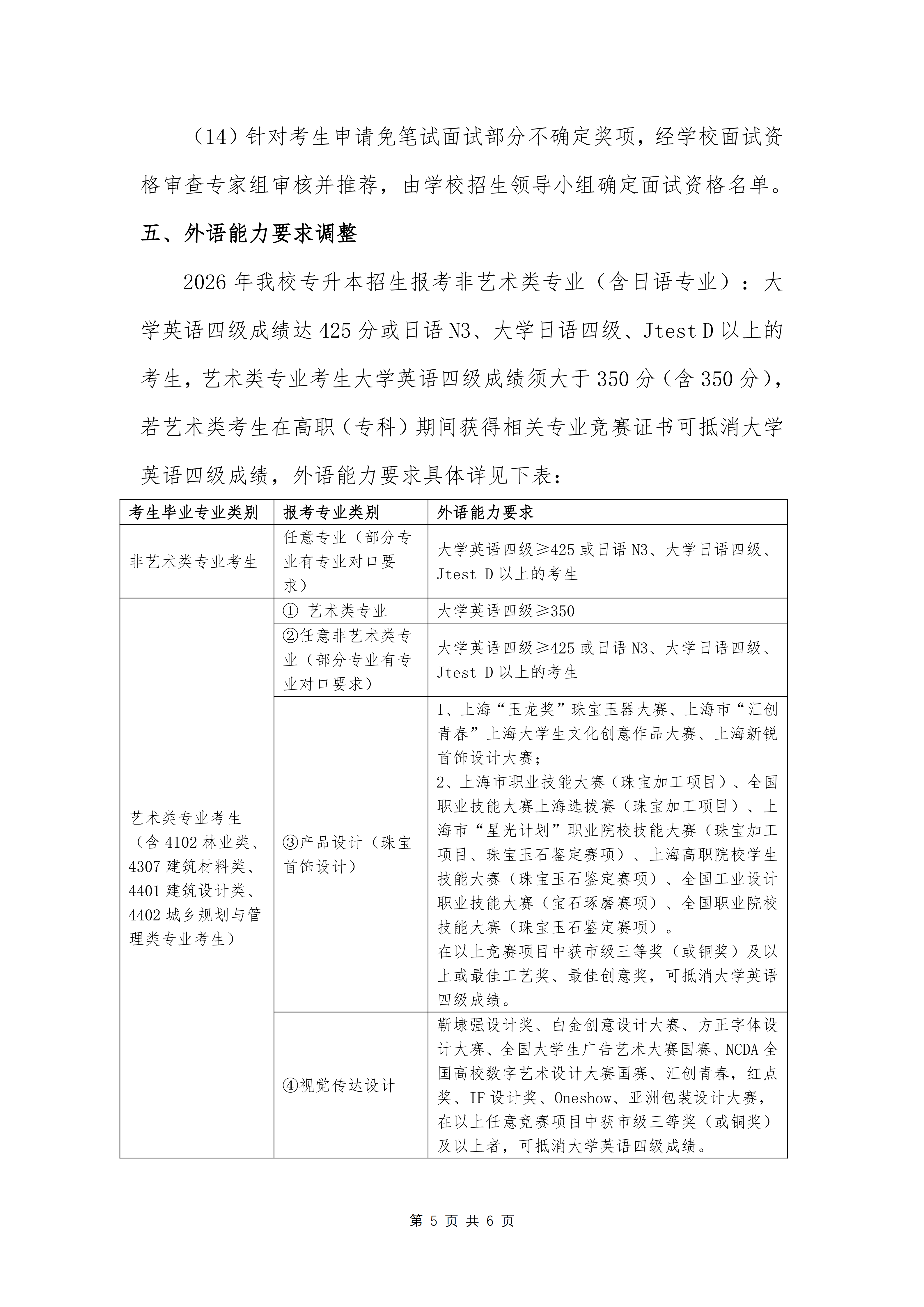 上海建橋?qū)W院專升本