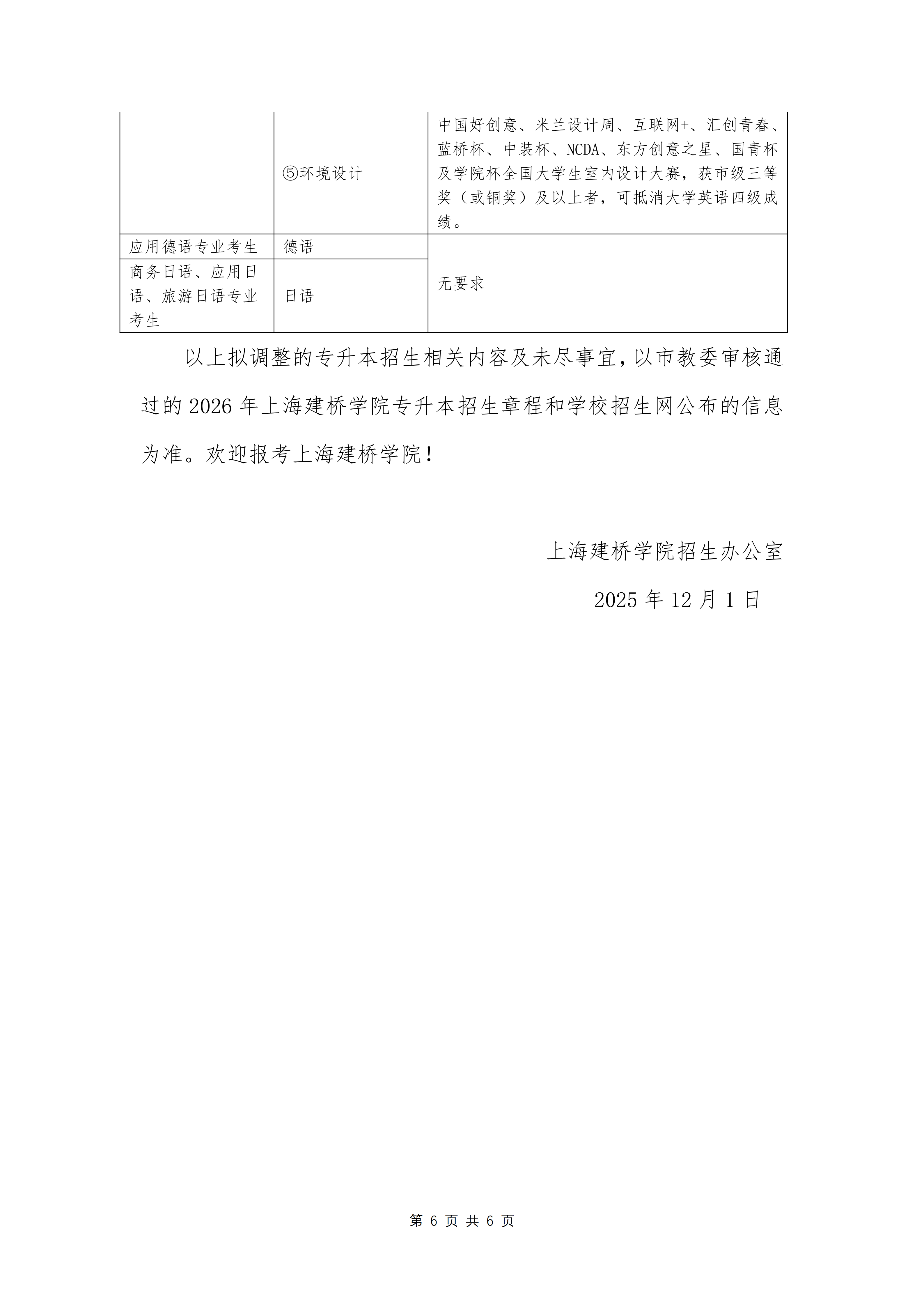 上海建橋?qū)W院專升本