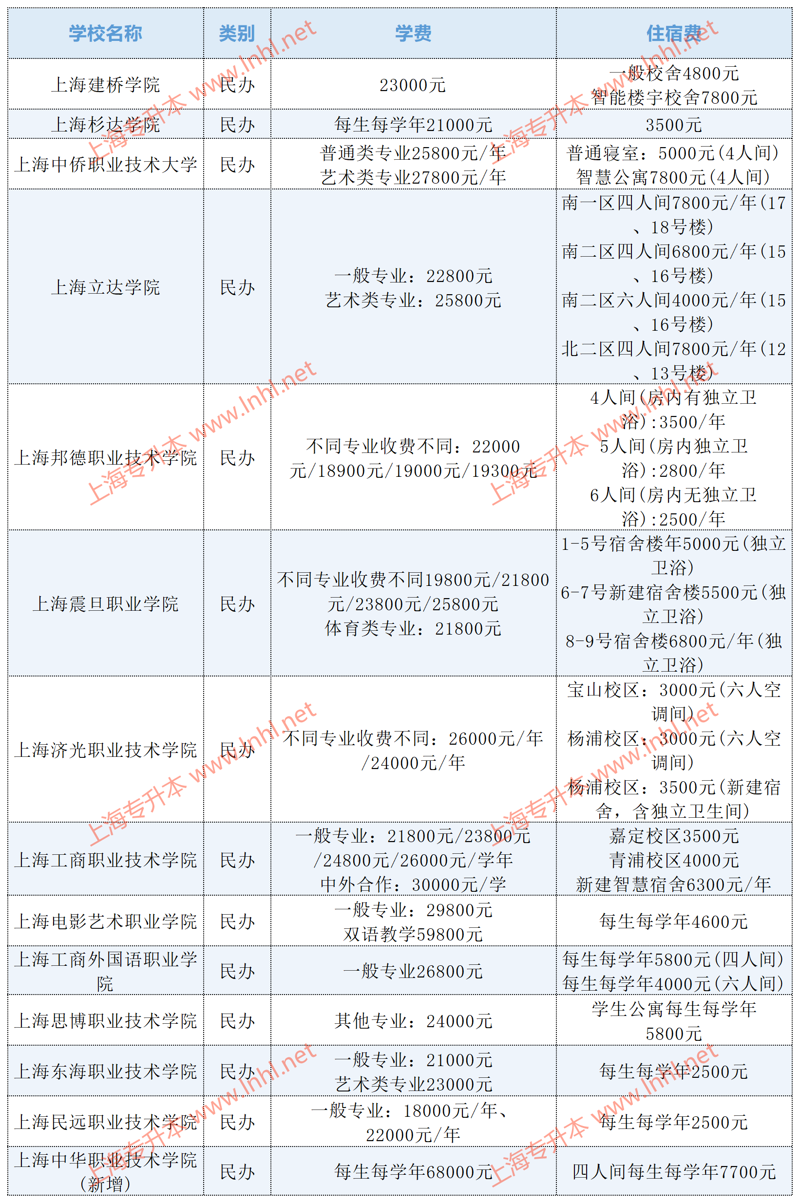 上海?？圃盒? width=