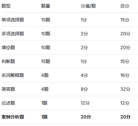 上海師范大學專升本