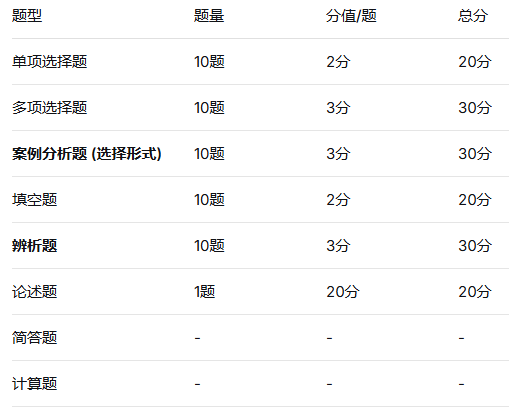 上海師范大學專升本